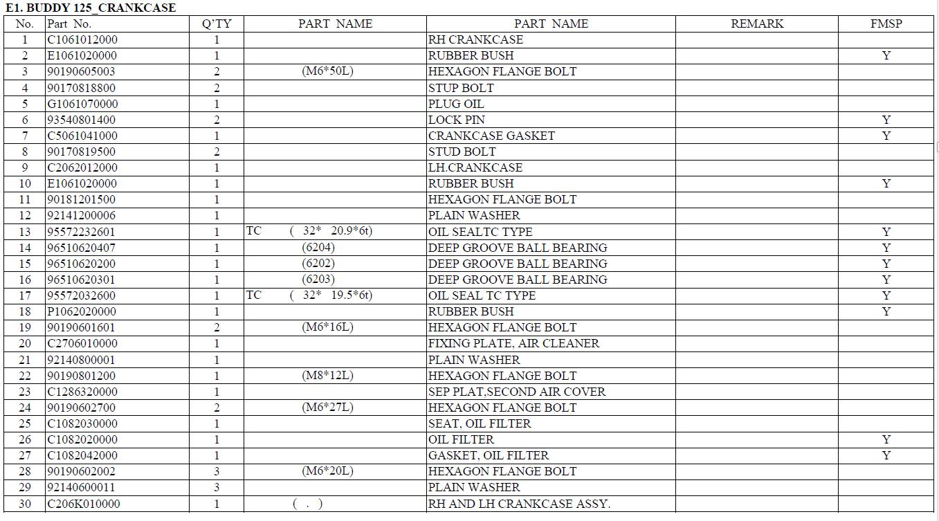 Genuine Buddy 125 Crankcase